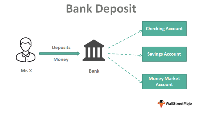Bank transfers at 9APISO